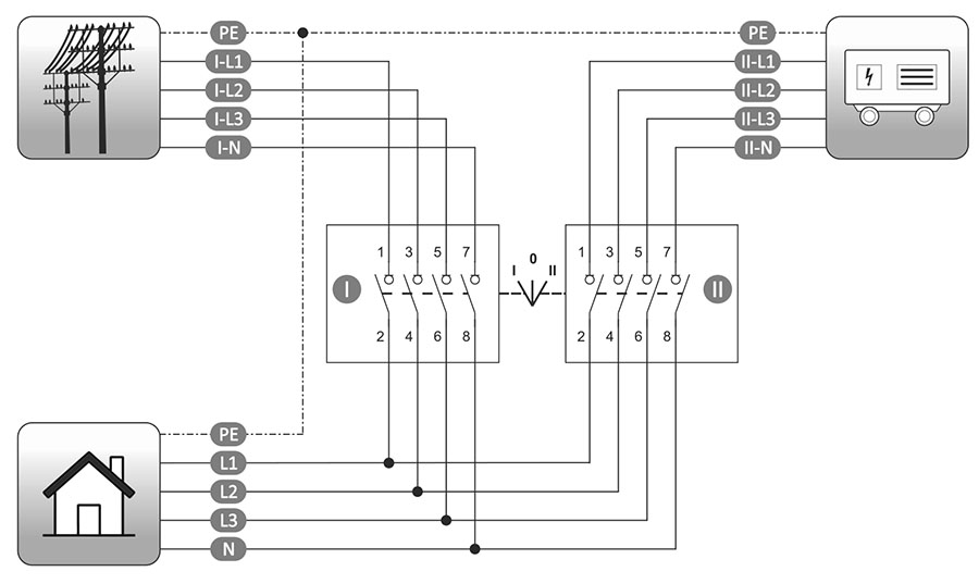 PSR-463 schemat podłączenia